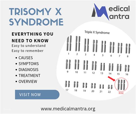 triple x 30|47, XXX (Trisomy X) .